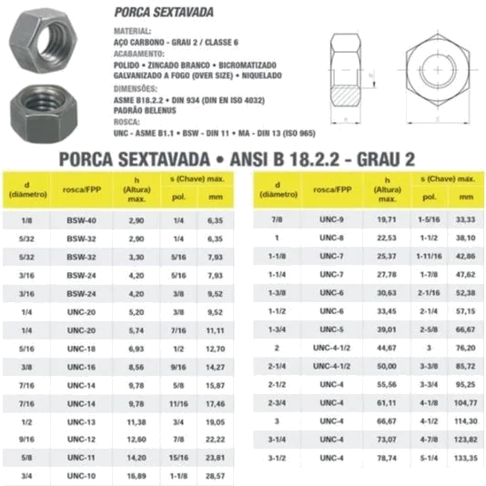 PORCA SEXTAVADA UNF-L 1.1/2 CHAVE 2.1/4 C/0,2 REX