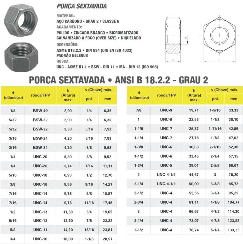 PORCA SEXTAVADA DUPLA-E 5/8-18UNF REX C/1