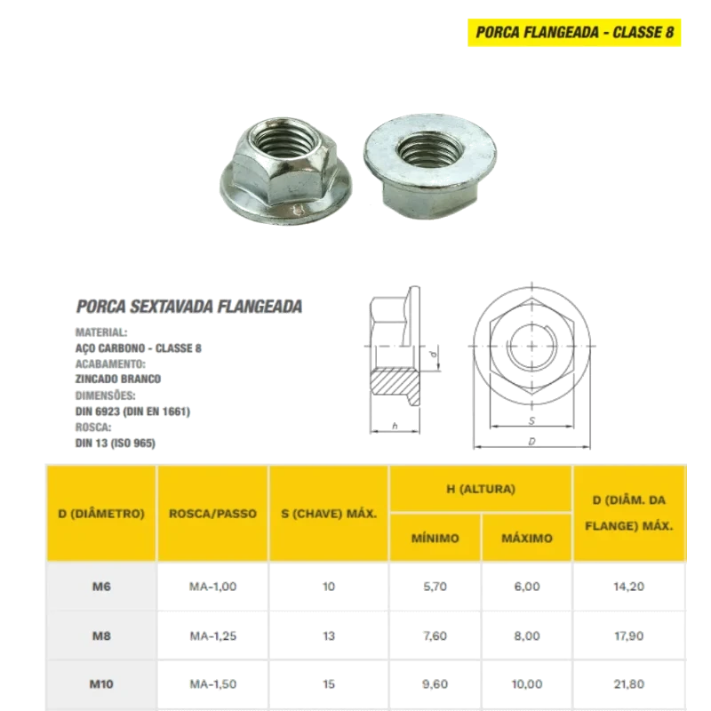 PORCA SEXTAVADA FLANGEADA MA 06MM CHV 10 ZB C/10 R