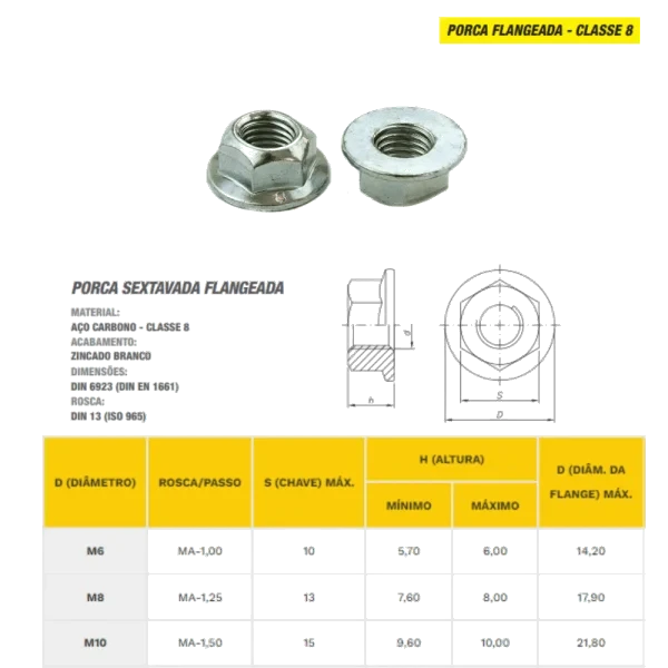 PORCA SEXTAVADA FLANGEADA MA 12MM CHV 18 ZB C/2 CI